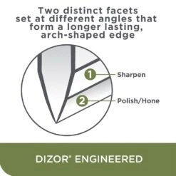 EdgeCraft Model E20 Hybrid® Sharpener -2-Stage 20° Dizor -KITCHEN KNIVES Shop she020gy11 02