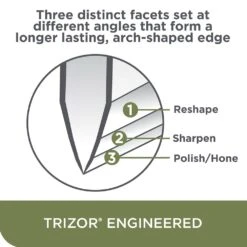 EdgeCraft Model E120 Electric Sharpener - 3-Stage 20° Trizor -KITCHEN KNIVES Shop she120gy11 04