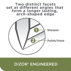 EdgeCraft Model E1520 Electric Sharpener - 2-Stage 15°/20° Dizor -KITCHEN KNIVES Shop she152gy11 02